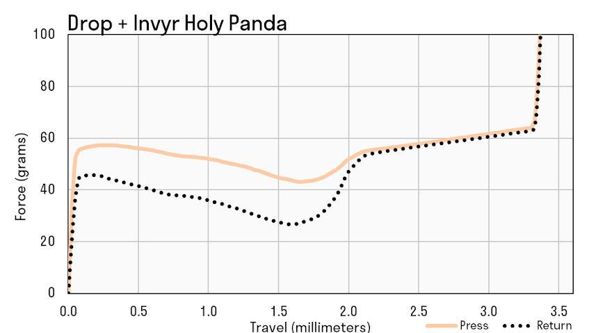 00017_drop_holy_panda_x_curve.jpg