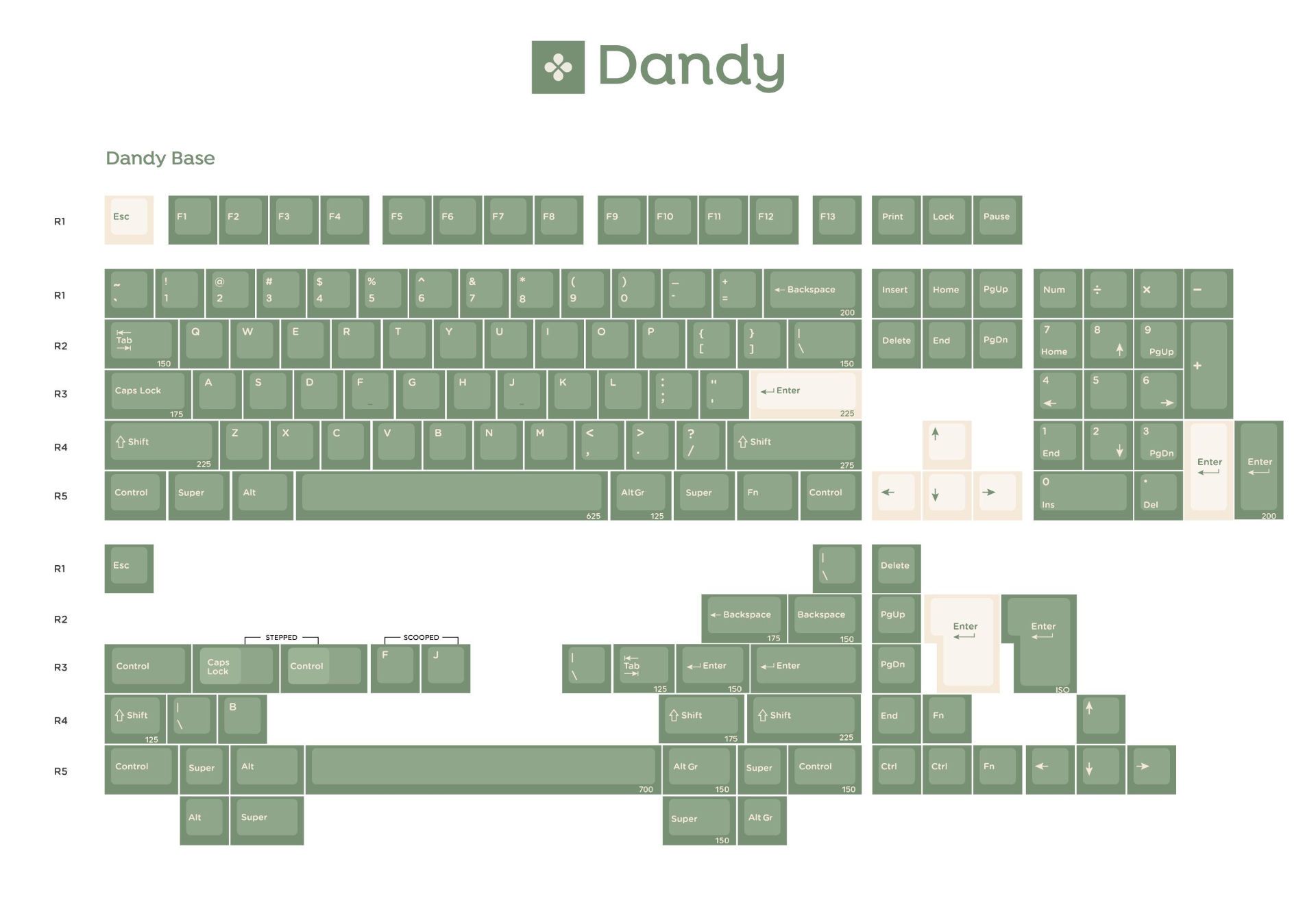 GMK CYL Dandy R2 - Base Kit