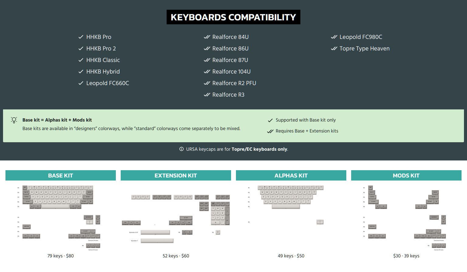 URSA - Compatibility Keyboard List