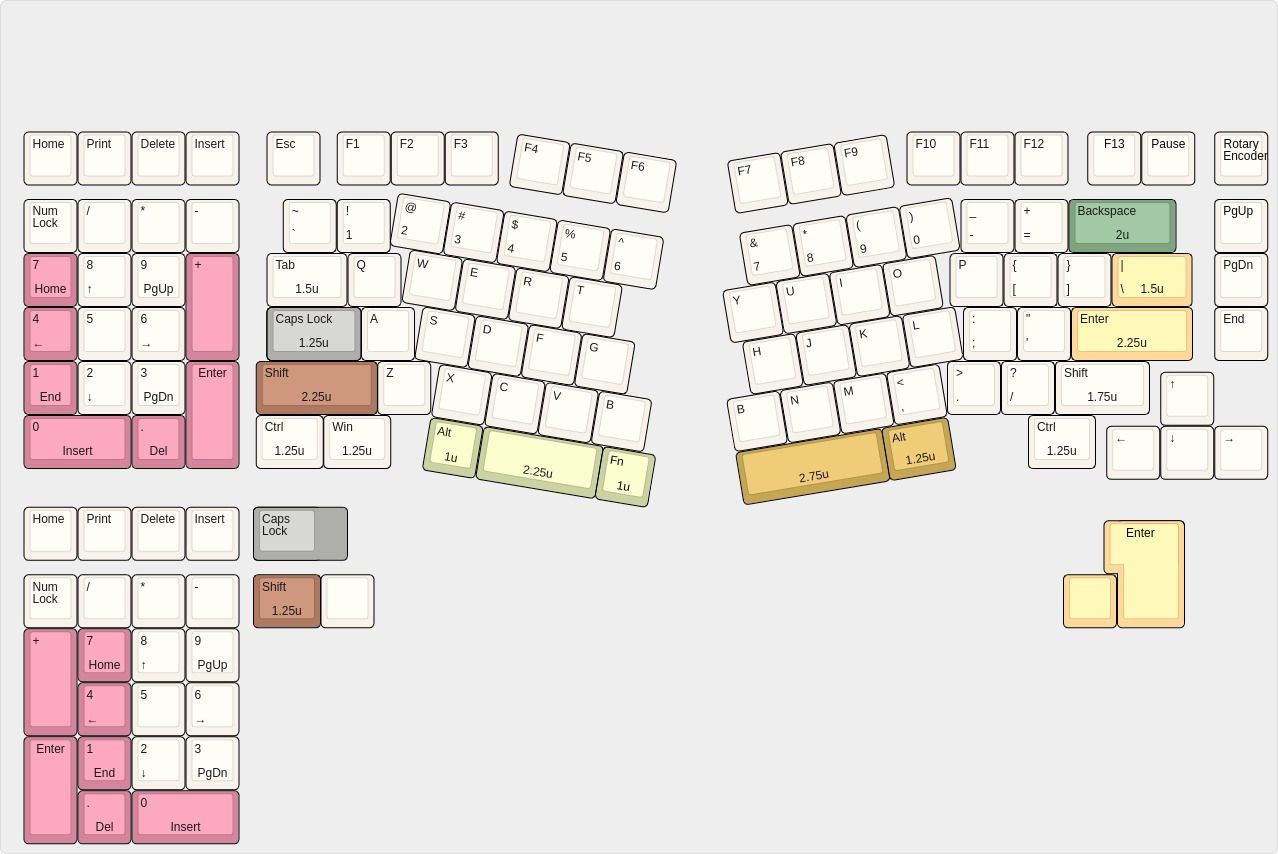 Compact Ergo Layout