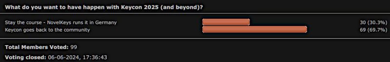 KeyCon 2025 - Poll Results