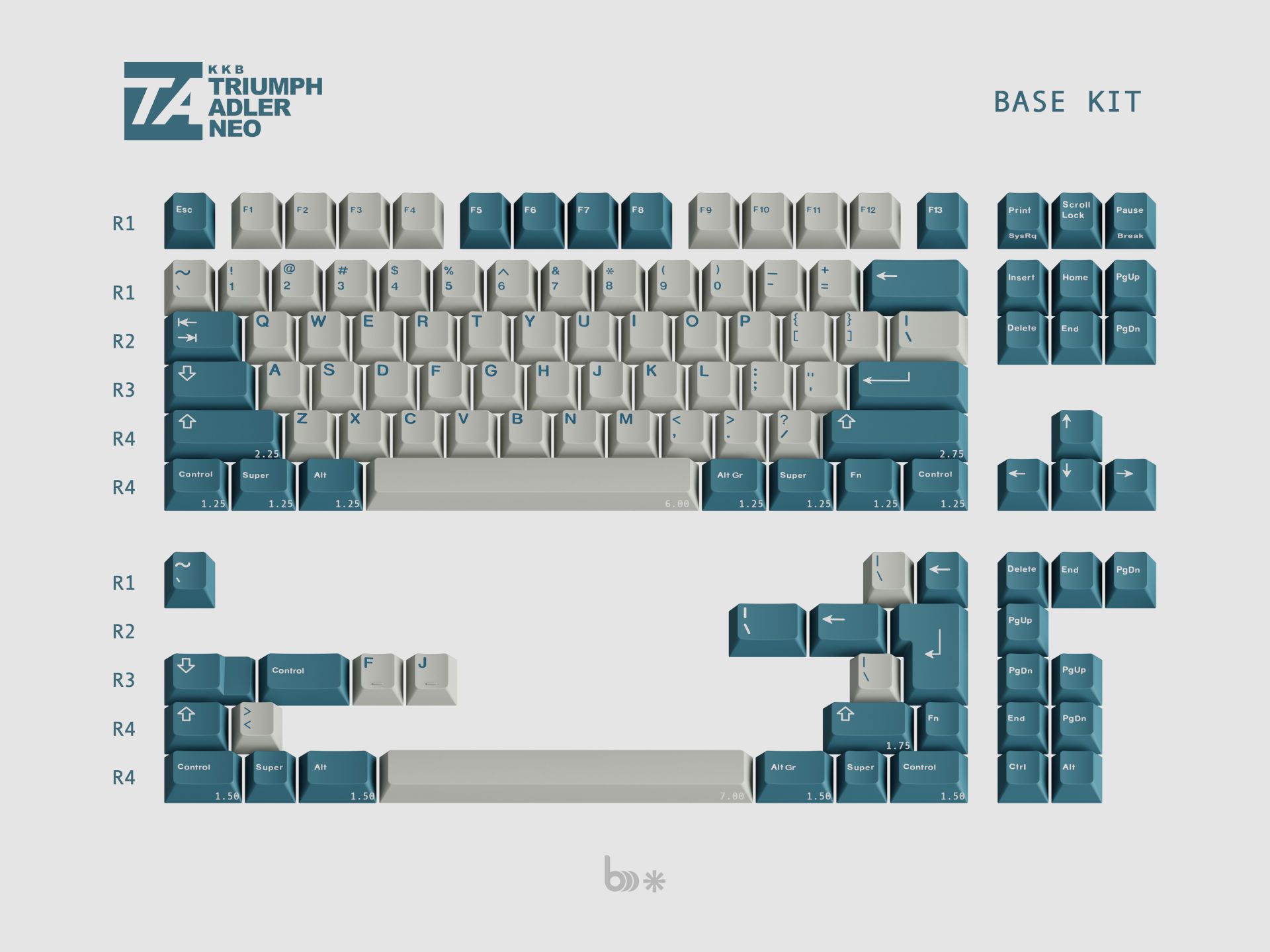 KKB Triumph Adler Neo - Base Kit