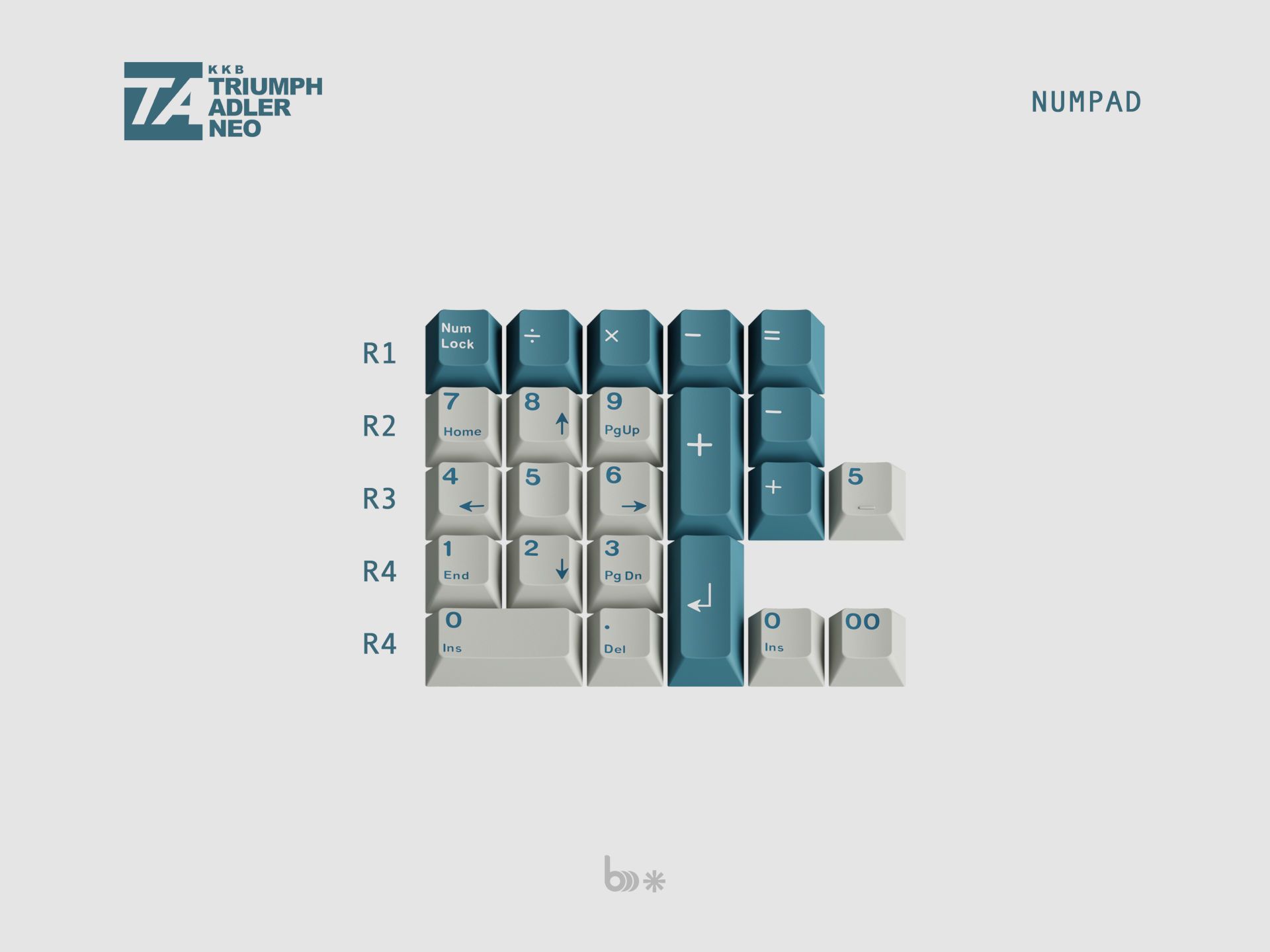 KKB Triumph Adler Neo - Numpad Kit