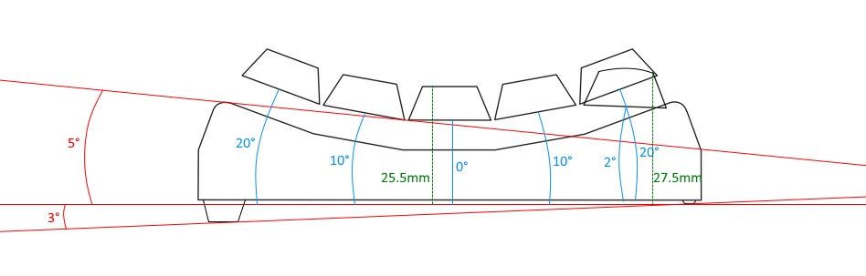 curve0 - Angles