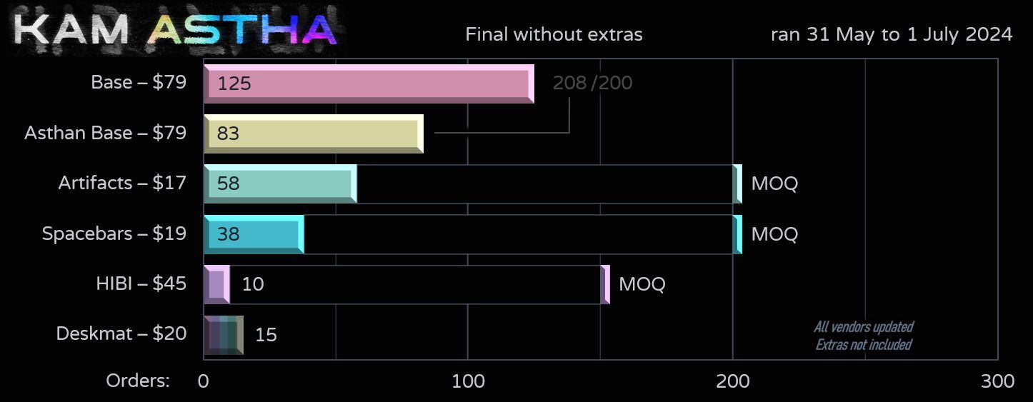 KAM Astha - Final Numbers Without Extras