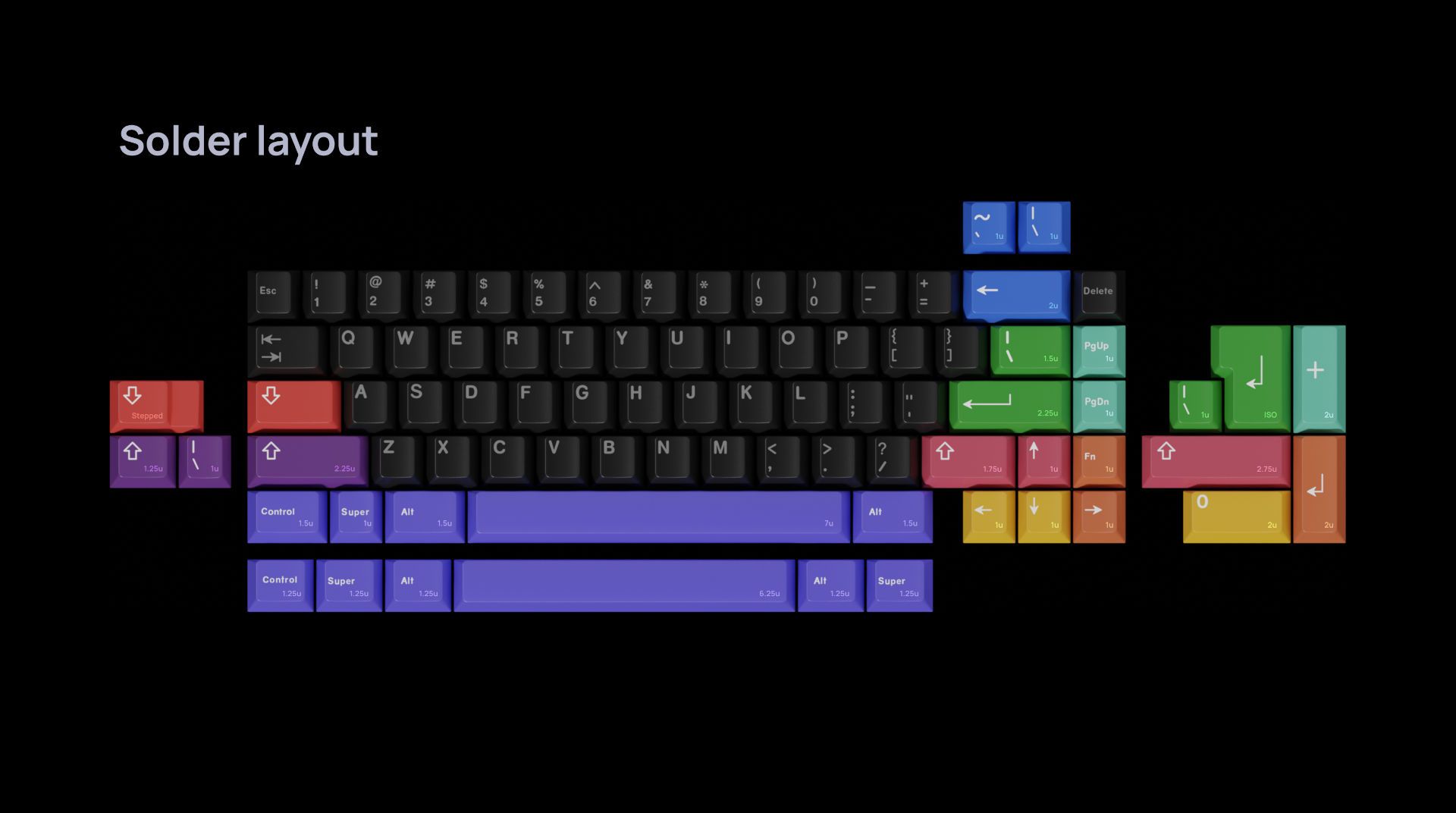 VØID by Anorexus - Solder Layout