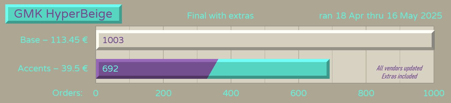 gmk_cyl_hyperbeige_results.jpg