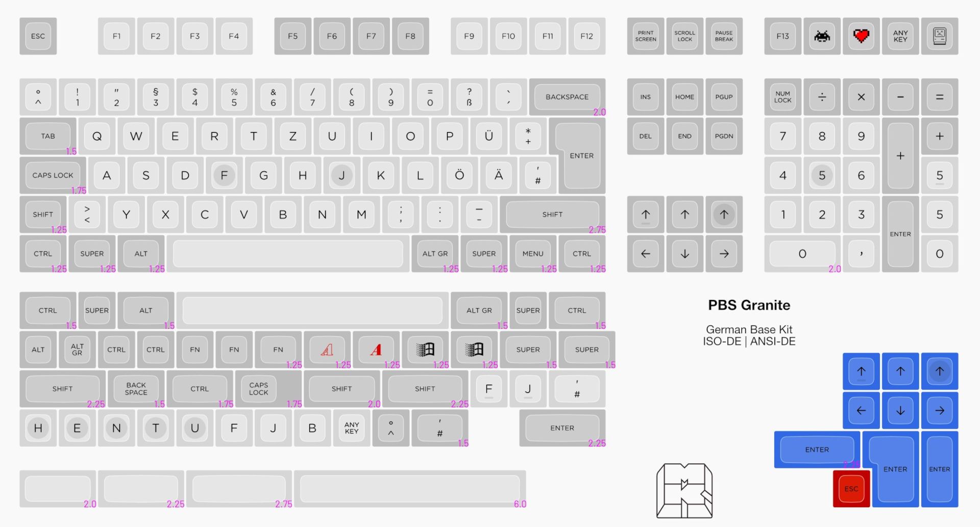 PBS Granite - ISO-DE Layout