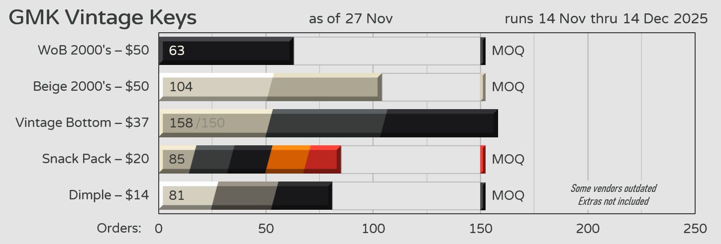 GMK CYL Vintage Keys - Numbers