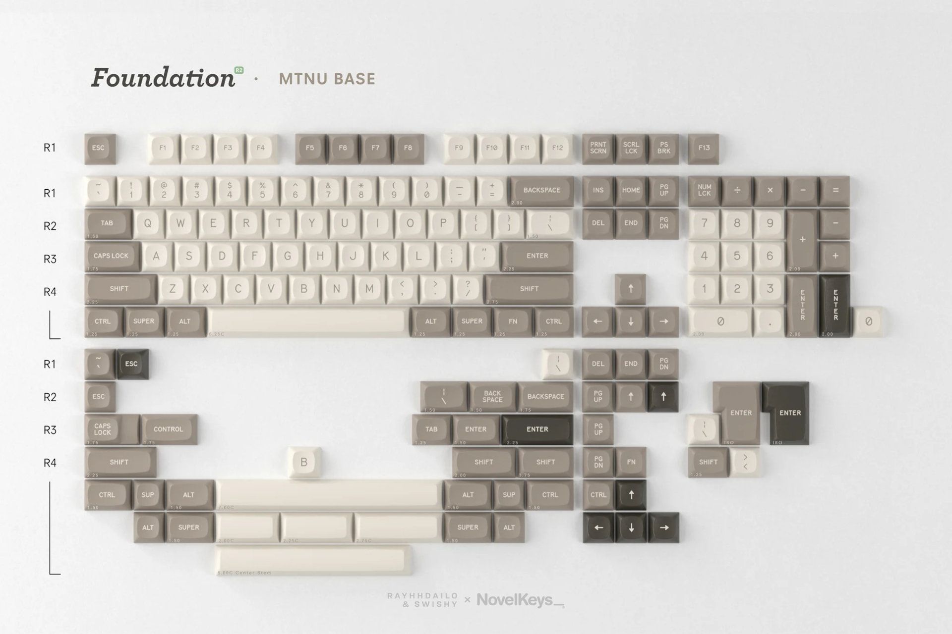 GMK MTNU Foundation - Base Kit