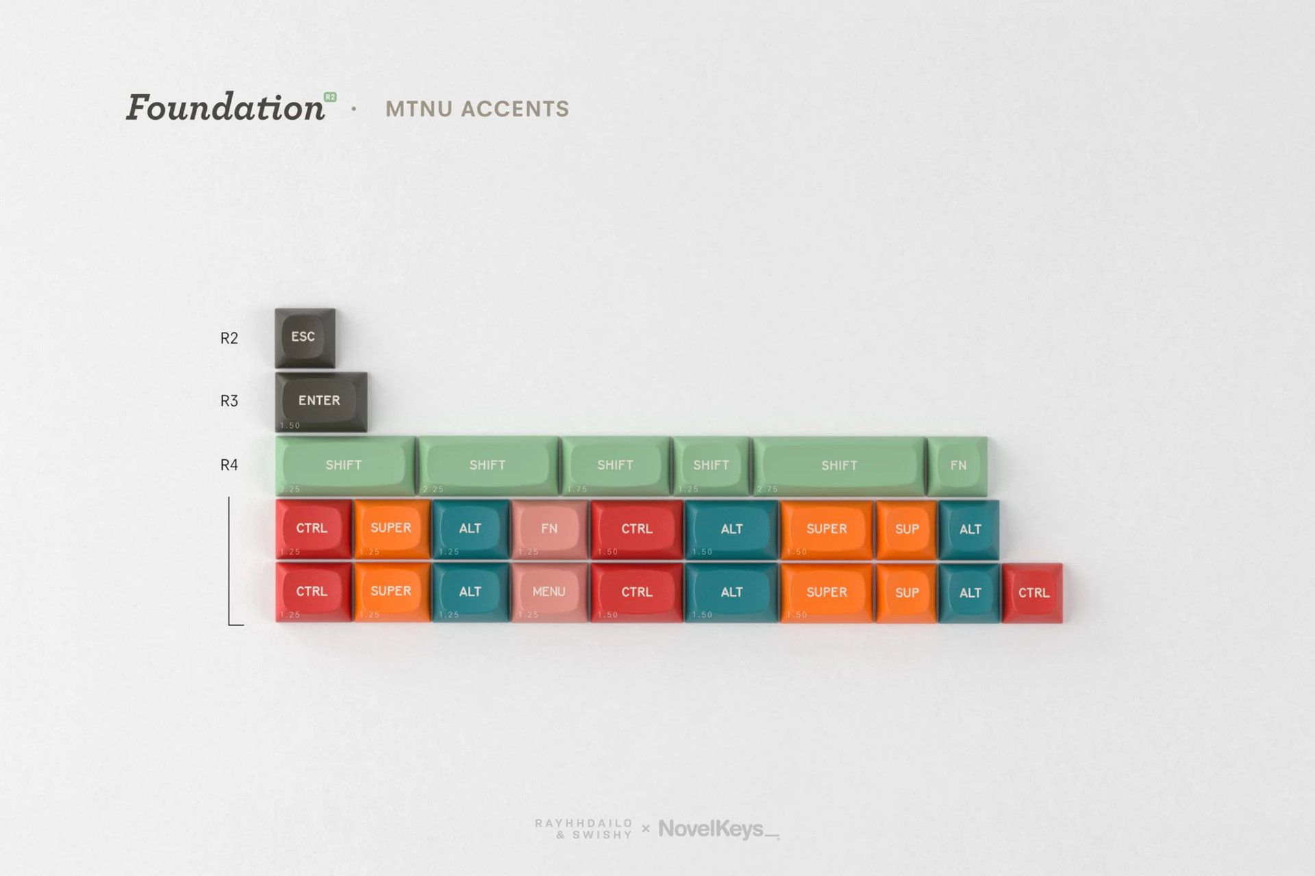 GMK MTNU Foundation - Accents Kit