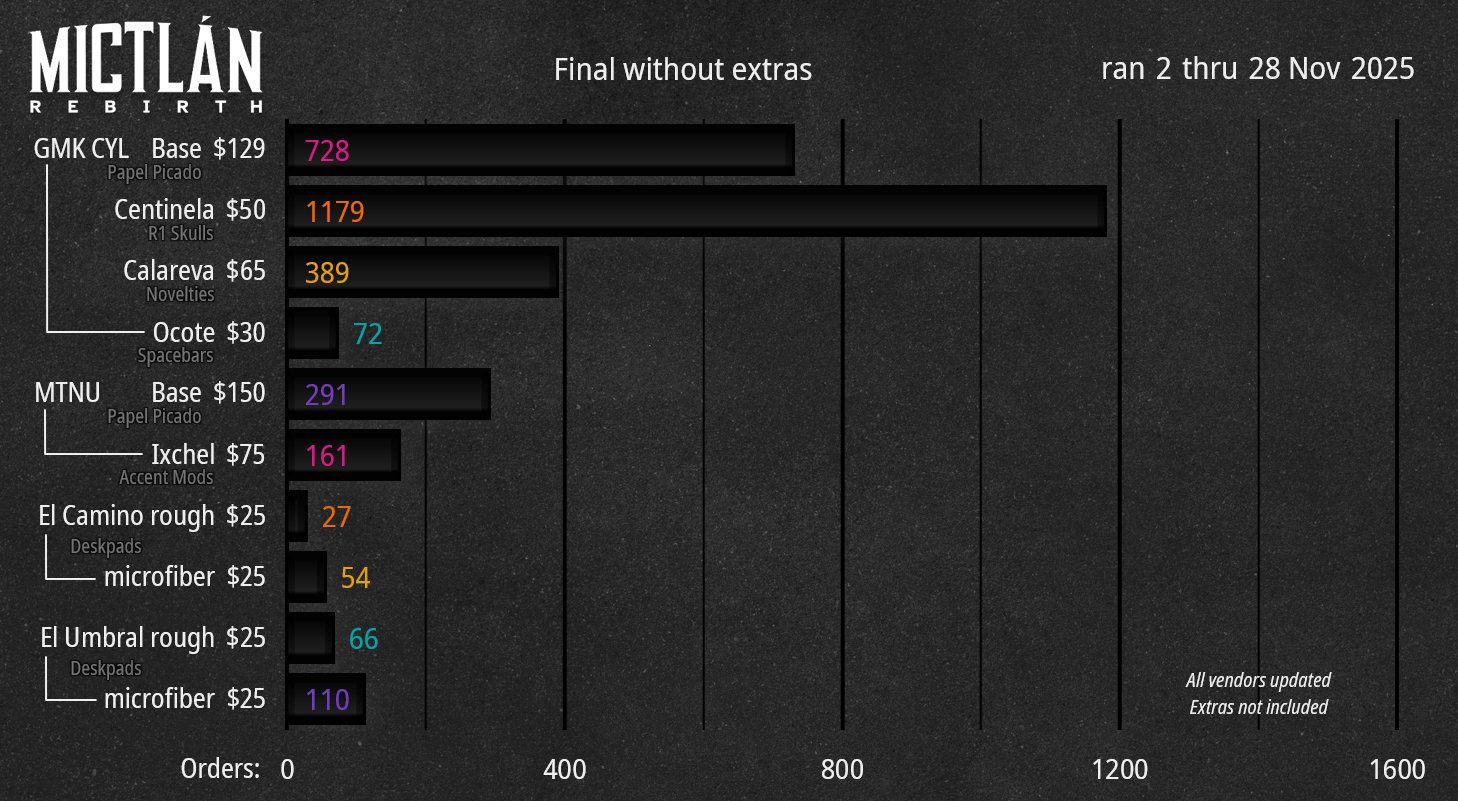 GMK CYL + MTNU Mictlán Rebirth by vheissu - Final numbers without extras