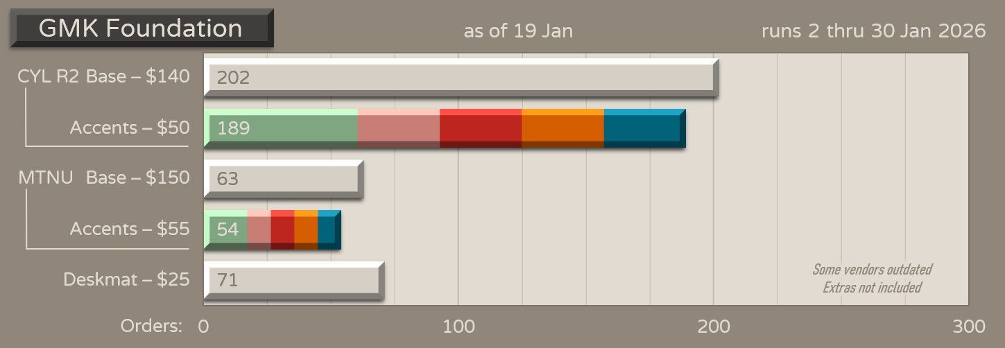 GMK MTNU Foundation - Numbers